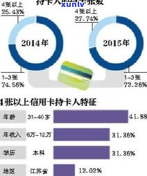 已持有10张信用卡，怎样明智地决定是不是再次申请？