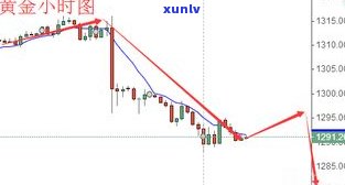 玉石板材价格走势：最新图解及趋势分析，一般多少钱？