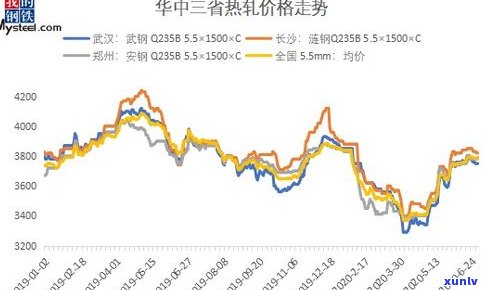 玉石板材价格走势：最新图解及趋势分析，一般多少钱？