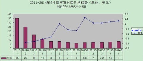 玉石板材价格走势：最新图解及趋势分析，一般多少钱？