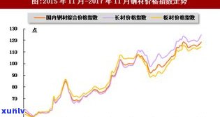 玉石板材价格走势：最新图解及趋势分析，一般多少钱？