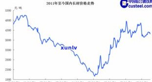 玉石板材价格走势：最新图解及趋势分析，一般多少钱？