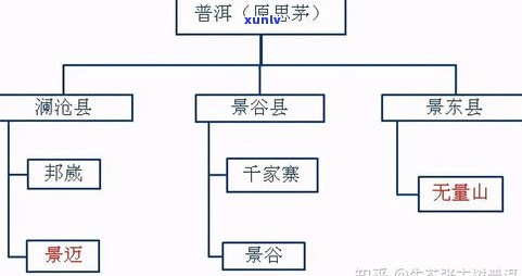 普洱茶和缘小区：位置、平面图与房产交易，揭秘普洱和源茶业有限公司