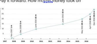 有100万的人：数量、分布与智商探究