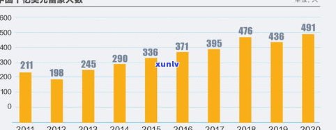 有100万的人：数量、分布与智商探究