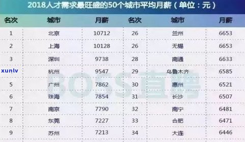 100万能买一条人命吗？也可以买几根金条，但不能无限制采用