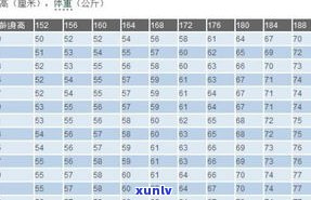 玉石手镯尺度标准：尺寸对照表与图片全解析