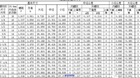 全面了解玉石手镯规格尺寸：尺寸表、对照表与图示