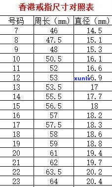 全面了解玉石手镯规格尺寸：尺寸表、对照表与图示