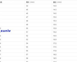 全面了解玉石手镯规格尺寸：尺寸表、对照表与图示