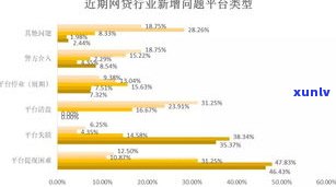 12378解决网贷吗-12378受理网贷吗