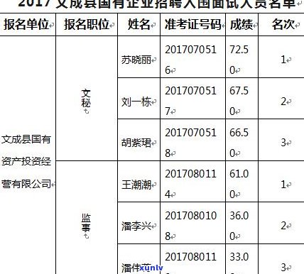 拨打12378是不是需加区号？最佳拨打时间和收费标准是什么？