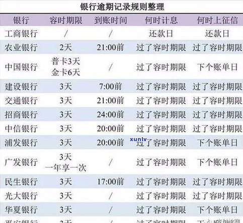 10号前还款的信用卡算逾期吗？起因解析及解决方法