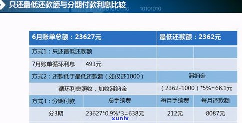 10号信用卡还款日，晚上12点前算逾期吗？