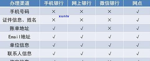 10张信用卡逾期的后果严重吗-10张信用卡逾期的后果严重吗怎么办