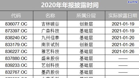 广雅茶业价格全览：最新报价、产品目录及图片一网打尽！