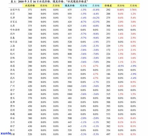 玉石手镯大小对照表：规格尺寸、计算方法及图片全览