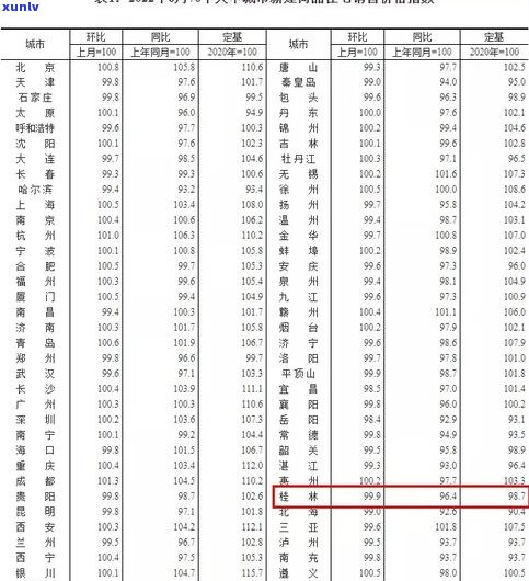 阿联酋进口普洱茶价格表：全面了解茶叶市场行情