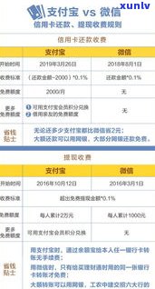 12378信用卡协商还款收费吗-12378信用卡协商还款收费吗是真的吗