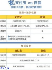 12378信用卡协商还款收费吗-12378信用卡协商还款收费吗是真的吗