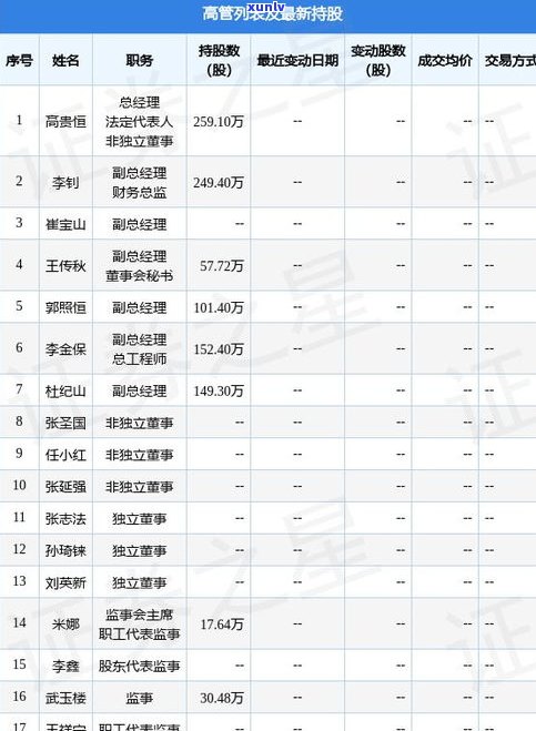 20岁负债2万多吗-20岁负债2万多吗正常吗