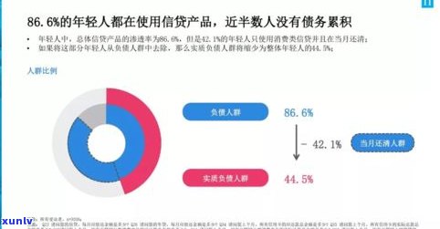 20岁负债2万多吗-20岁负债2万多吗正常吗