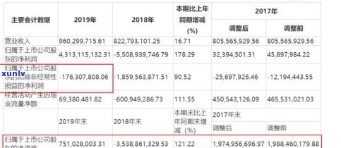 28岁负债2万多吗-28岁负债2万多吗正常吗