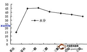 下关茶8613铁饼特点：2003-2007年的价格与唛号解析