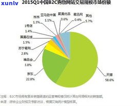 熊孩子商贸有限公司：旗下电商平台、科技子公司及品牌介绍及旗舰店位置