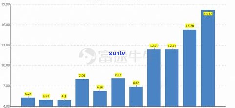 二十几岁负债几十万：正常吗？解决方案探讨