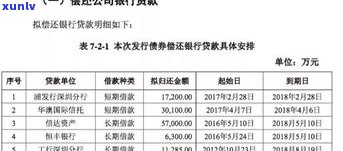 20岁负债2万正常吗？为何不能贷款？算多还是少？