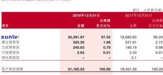 20岁负债2万正常吗？为何不能贷款？算多还是少？