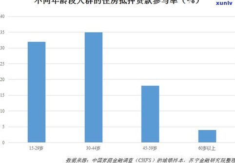 20岁负债2万正常吗？探讨年轻人债务疑问的起因与作用