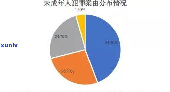 20岁负债2万：是不是过多？作用因素与解决方案探讨