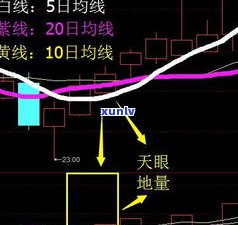 20岁负债2万：是不是过多？作用因素与解决方案探讨