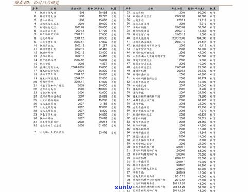 全面了解玉石手镯规格尺寸：尺寸表、对照表、图示一应俱全