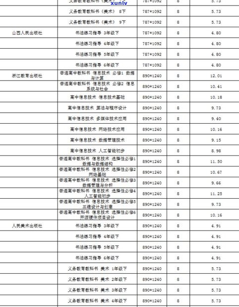 云南茶马司普洱茶价格及历年走势：2010、2009年价格全览，官方公司信息一览无余