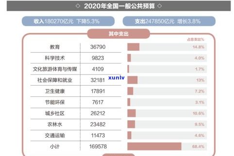 2020年催收又开始了：年底疯狂实施中，情况怎样？2021年的催收也已启动