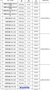 27岁负债五十万：正常吗？多少算多？怎样解决？