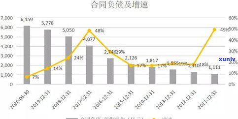 二十岁负债三万：正常还是问题？解决方案探讨