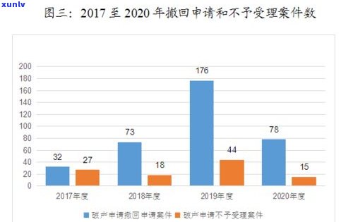 2021年法院是不是仍受理网贷案件？