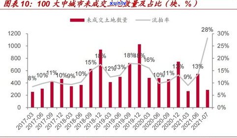 2021年还有暴力催收吗？探究其存在与发展趋势