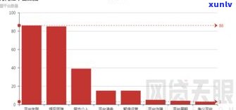 2019网贷敢爆通讯录吗？起因解析及作用分析