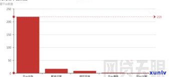 2019网贷敢爆通讯录吗？起因解析及作用分析