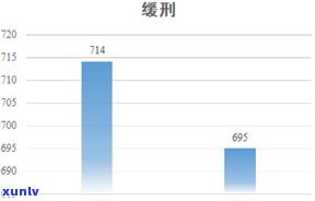 2019网贷敢爆通讯录吗？起因解析及作用分析