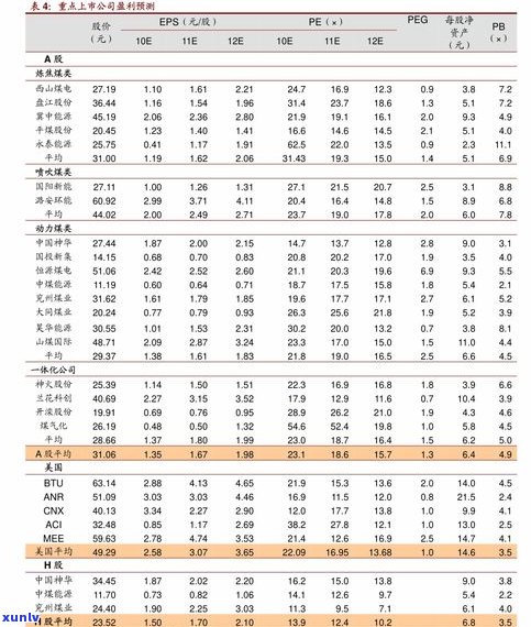 出售玉手镯：需要填写的信息及年限考虑，快速出售方法