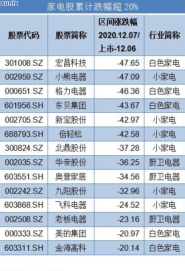 2021年11月1日停止催收：是真的吗？