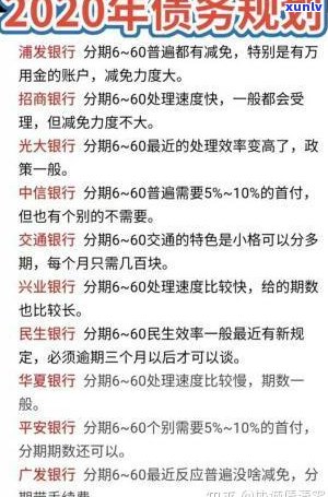 20万信用卡逾期一天会上门催收吗？会产生多少费用及利息？逾期多久可能被起诉？是不是会有刑事责任？