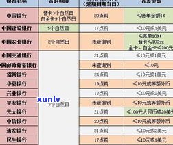 20万信用卡逾期1个月利息多少？全网最全计算方法！