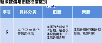 2029年信用卡逾期的人多吗-2020年信用卡逾期的人多吗